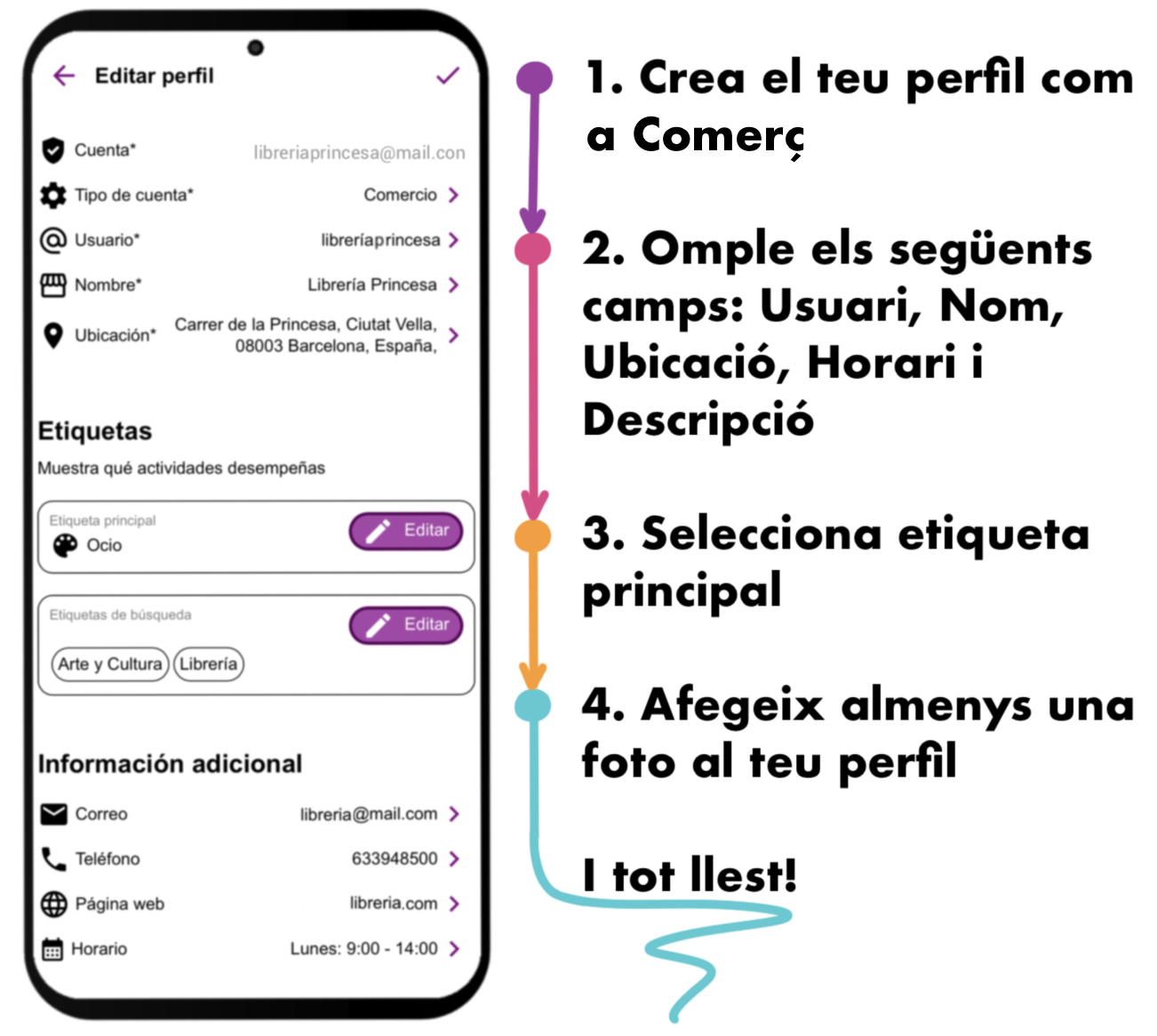Il·lustració Comerç