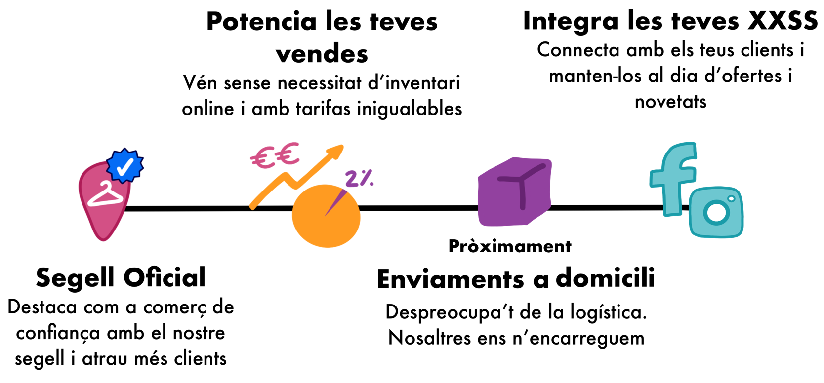Il·lustració Comerç